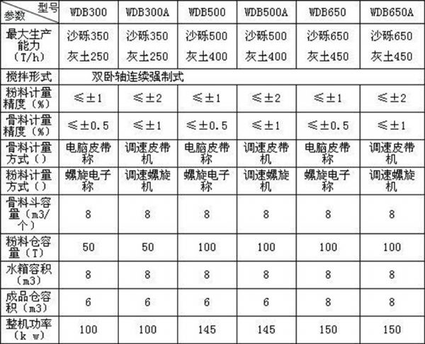 穩定土拌合站